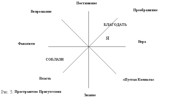 Пространство Присутствия